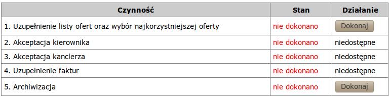 5. Protokół Lista protokołów oczekujących na uzupełnienie danych bądź akceptację, dostępna jest w menu Oczekujące > Protokoły postępowania.