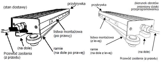 Możliwa jest również zamiana położenia listwy montażowej ze strony prawej (stan dostawy) na lewą: zdemontować przykrywkę, wysunąć listwę montażową z profilu i wsunąć ją po drugiej stronie, zamontować