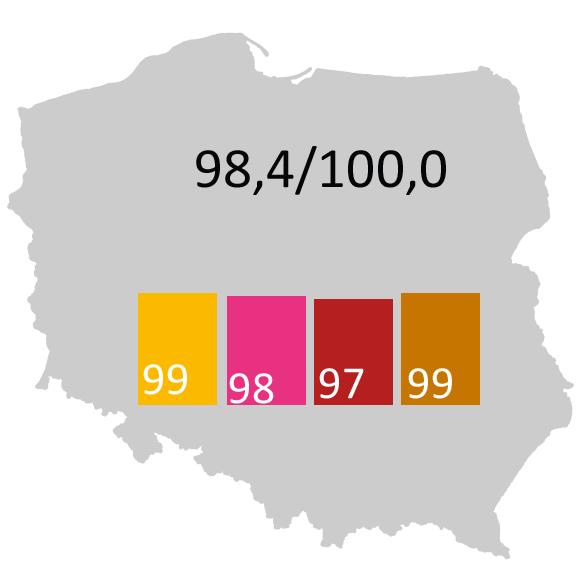 Wysoko oceniona dostępność finansowania Ocena dostępności zewnętrznego