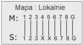 Wynik testu 4: wykres diagramu rozwarcie na końcu mierzonego kabla W linii S: para 4/5 jest oznaczona X. Oznacza to, że na samym końcu kabla od strony portu lokalnego SCAN nastąpiło rozwarcie.