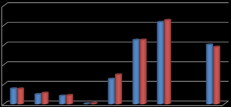 1400 1300 1200 Stan zatrudnienia nauczycieli akademickich (liczba osób) w latach 2003-2014 UJ
