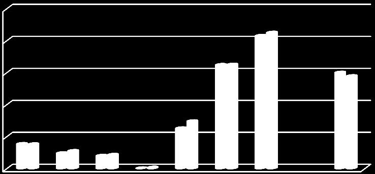 akademickich na koniec każdego roku (liczba osób) w latach 2013-2014 UJ CM 500 400 300 200