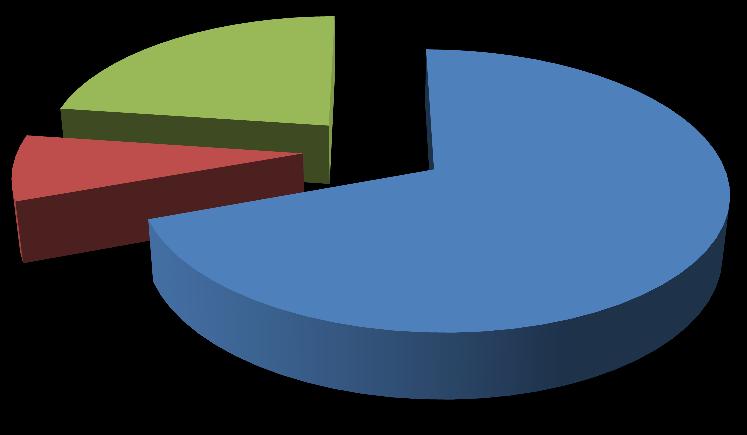 Lp. Dynamika przychodów z działalności dydaktycznej UJ (w tys. zł) Rodzaj przychodów Wykonanie Wykonanie Procentowy % 2013 r. 2014 r.