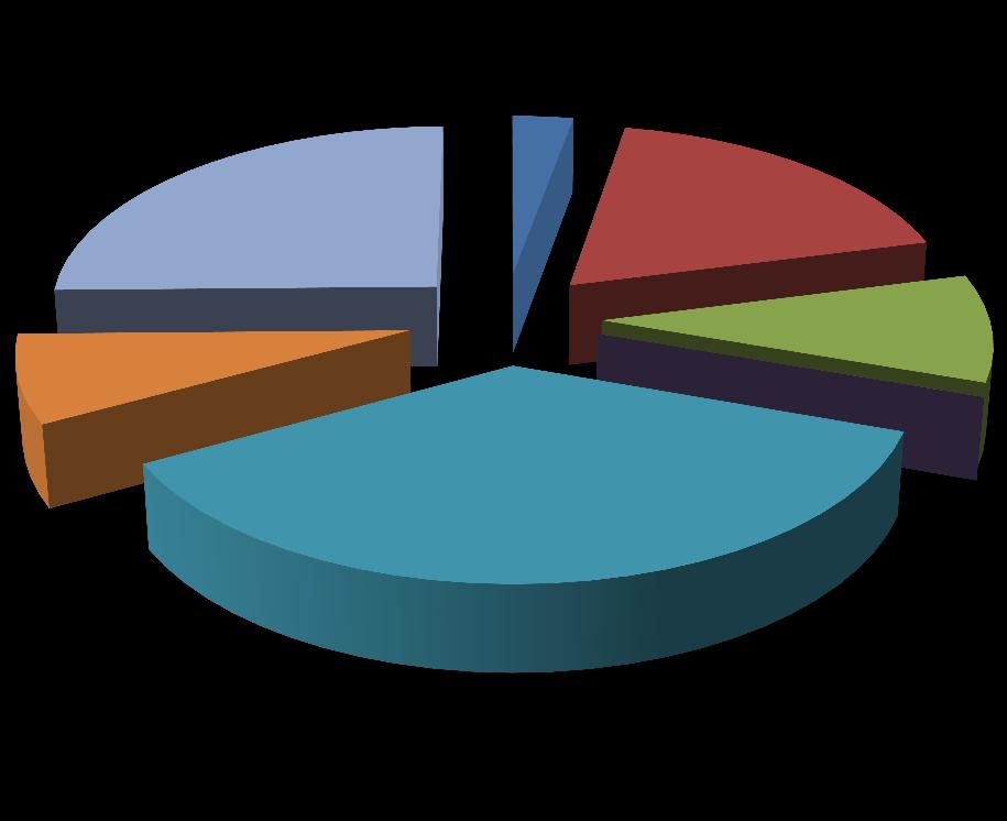 Pozostałe koszty rodzajowe 25% Struktura kosztów działalności badawczej w 2014 roku Amortyzacja 3% Zużycie materiałów i energii 18% Usługi obce