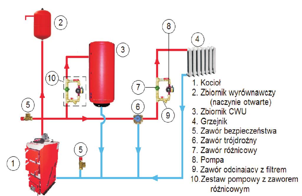 4.1 Usytuowanie kot³a Pomieszczenie w którym montujemy kocio³ nie mo e byæ przeznaczone na sta³y oraz czasowy pobyt ludzi.