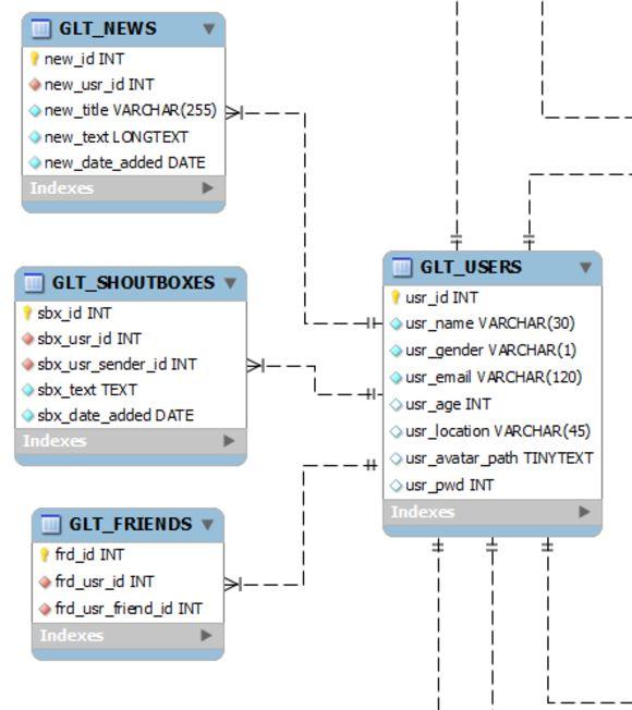 Wzorce projektowe - MVC Model - jest odpowiedzialny za przechowywanie wszystkich obiektów danych wykorzystywanych w aplikacji. Model odwzorowuje logikę danych i fizyczność przetwarzanych danych.