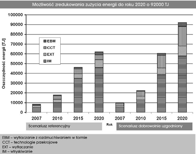 c.d. Tablica 2 Energia grzewcza Zasilanie w energię chłodzącą daje jeszcze więcej możliwości zredukowania zużycia energii.