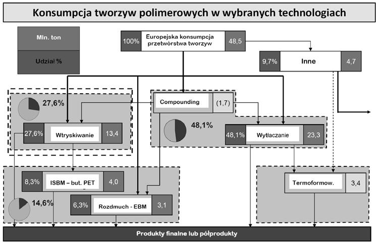 Karol Pepliński Uniwersytet Technologiczno-Przyrodniczy w Bydgoszczy 10.