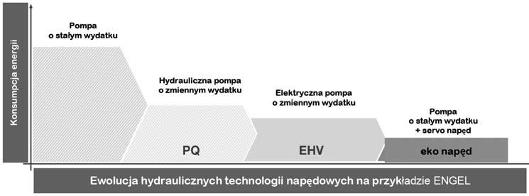 [1]. Często zakup nowych maszyn lub wymiana ich na innowacyjny park maszynowy daje ogromne możliwości, a finanse poniesione na ich zakup szybciej się zwracają niż kupno maszyn używanych.