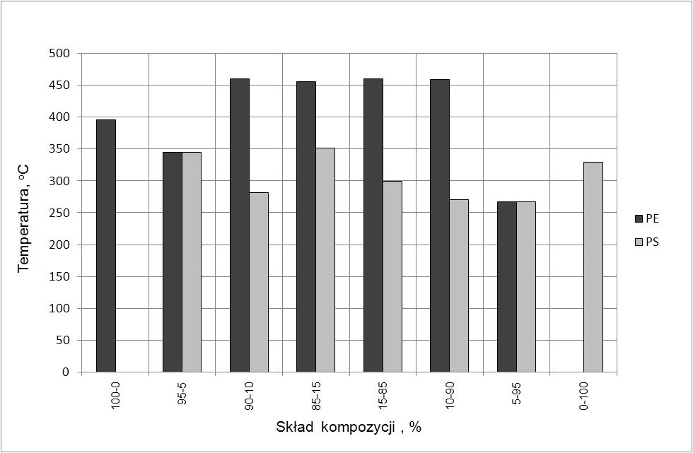 Wytłaczarka BTSK-20, konfiguracja segmentów ślimaków K2 Rys. 11.