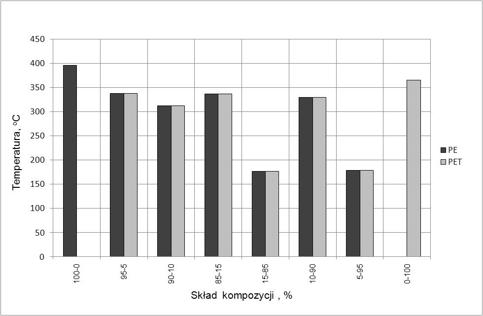 Wytłaczarka BTSK-20, konfiguracja segmentów ślimaków K2 Rys. 13.