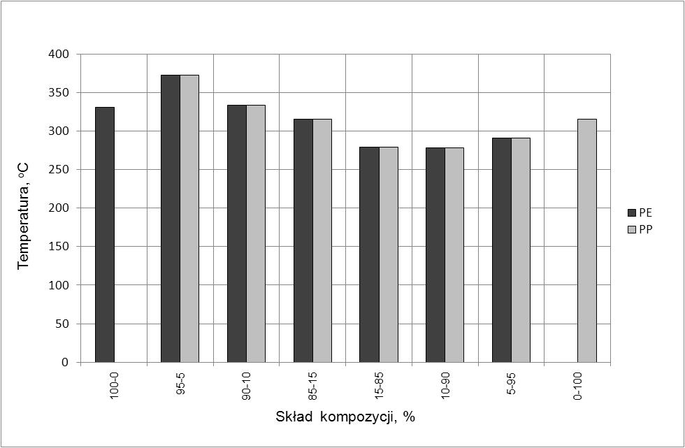 Wytłaczarka BTSK-20, konfiguracja segmentów ślimaków K5A Rys. 19.