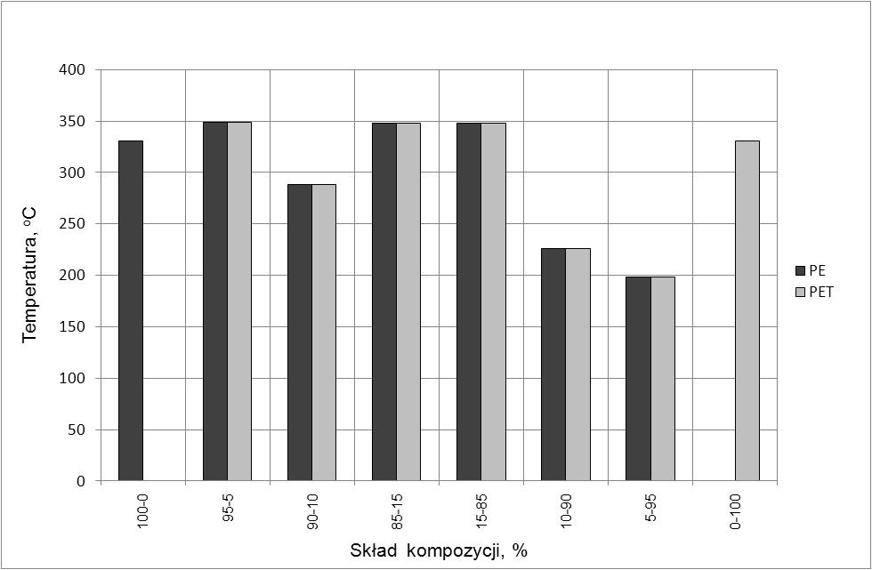 Wytłaczarka BTSK-20, konfiguracja segmentów ślimaków K5A Rys. 21.
