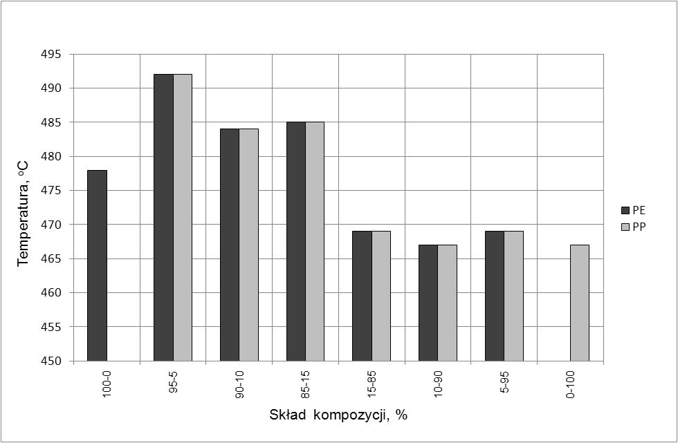 Wytłaczarka BTSK-20, konfiguracja segmentów ślimaków K5A Rys. 23.