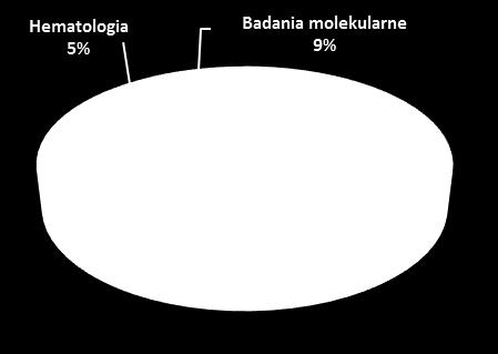 CYKL ROTACJI ZOBOWIĄZAŃ HANDLOWYCH Wartość średnia zobowiązań handlowych krót.
