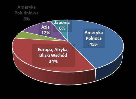 Ujemne wartości wynikają z wygenerowanej straty netto oraz straty z działalności operacyjnej (EBIT) jak i EBITDA.