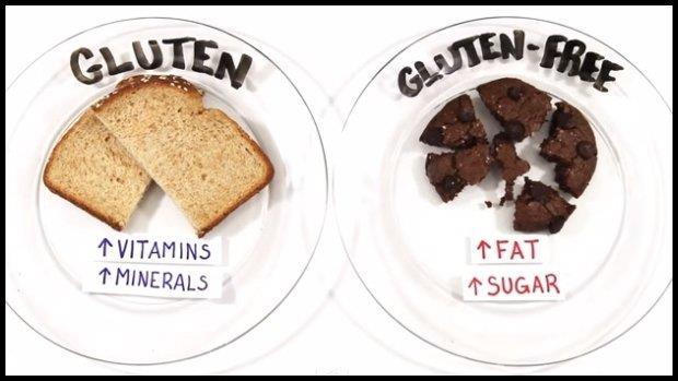 GLUTEN FREE?