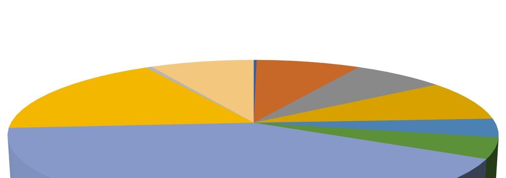 Pszenżyto; 79; 18% Rys.