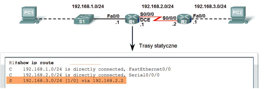 Na komputerze osobistym z reguły konfiguruje się jeden adres IP hosta, ponieważ komputer ma tylko jeden interfejs sieciowy, najczęściej kartę sieciową Ethernet.