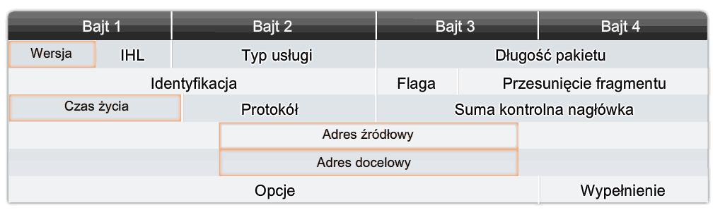 22 Czy trasa od źródła do celu jest dostępna w obu kierunkach? Czy trasa w obie strony jest ta sama?