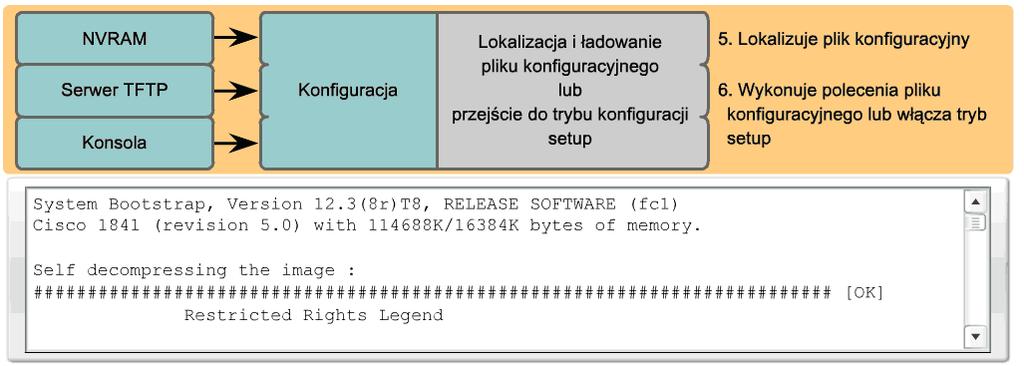 7 Uwaga: Jeśli w pamięci NVRAM nie ma pliku z konfiguracją początkową, router może rozpocząć wyszukiwanie serwera TFTP.