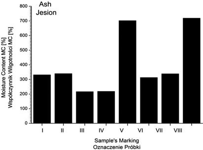 Ash wood and European hazel conservation with polyethylene glycol 400 417 Fig. 3.