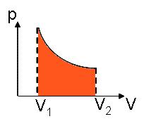 Wykresy p-v p p V 1 V 2 V V 1