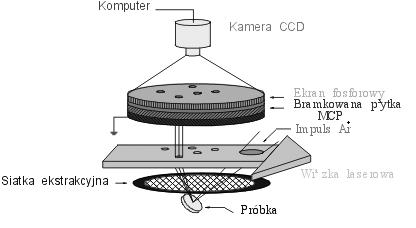 Deorpja Przypezane jonó Sozeka Detektor Laer Cza Zmany funkj termodynamznyh du= T ds p dv energa enętrzna dh= T ds + V dp entalpa df= -S dt pdv energa obodna dg= -S dt + V dp entalpa obodna Funkje