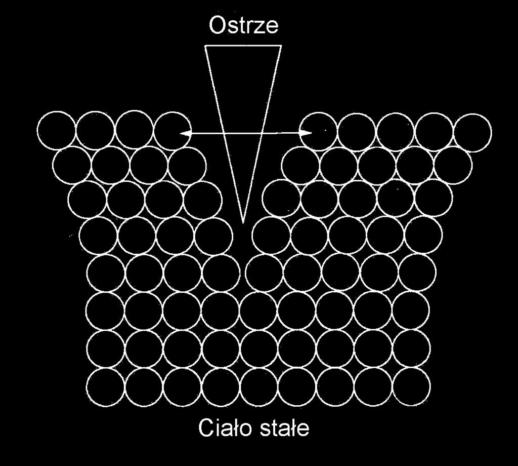 krytalzne zaerająe N atomó Defnujemy poerzhnoą energę enętrzną U przypadająą na jednotkę poerzhn U= N U o + U, gdze U ałkota energa enętrzna ała tałego U o energa enętrzna ała tałego przypadająa na 1