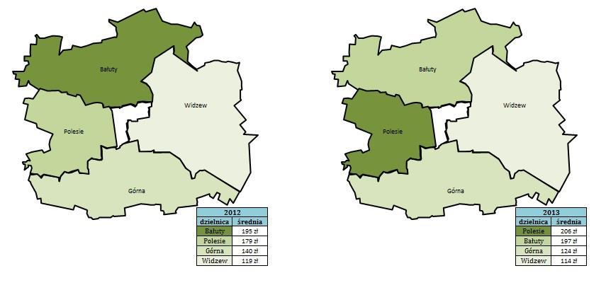 Zestawienie średnich cen 1 m² działek inwestycyjnych (udział: 1/1) o pow.