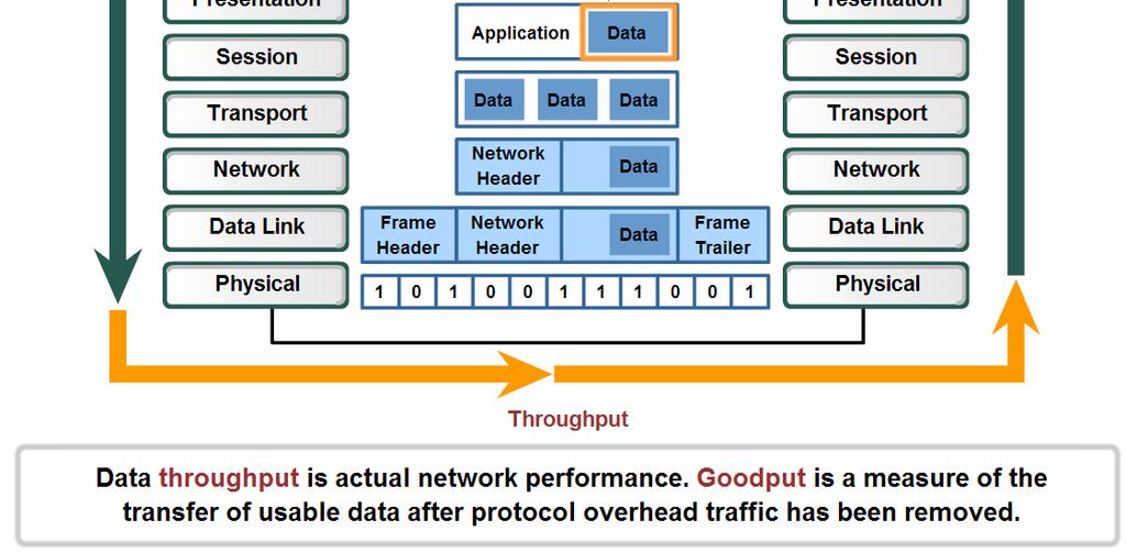 Physical Layer Signaling and Encoding Define