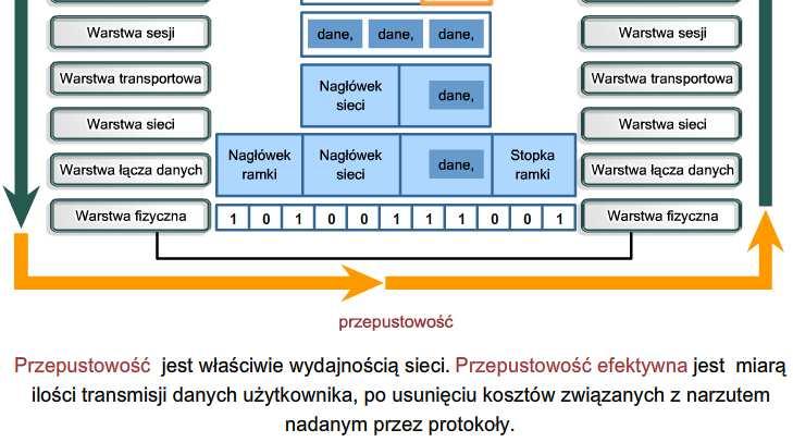 Zdefiniuj terminy