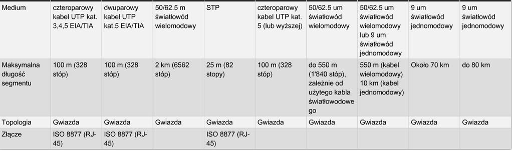 Charakterystyka i parametry mediów Podaj kilka cech