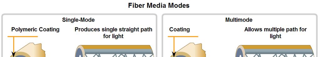 Characteristics & Uses of Network