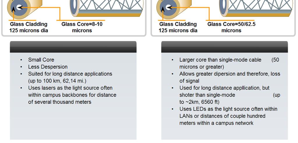 characteristics of fiber cabling