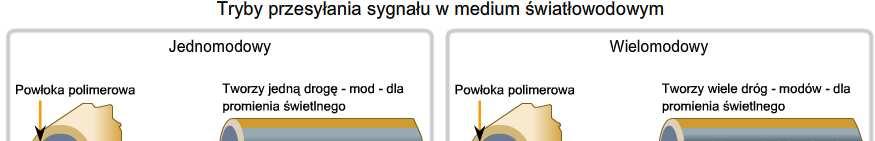 Charakterystyka i parametry mediów