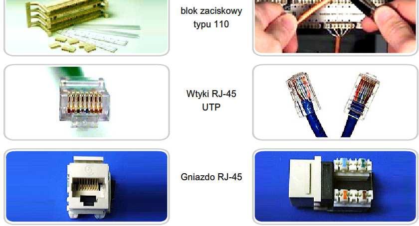 Charakterystyka i parametry mediów Podaj cechy charakterystyczne łączników, opisz