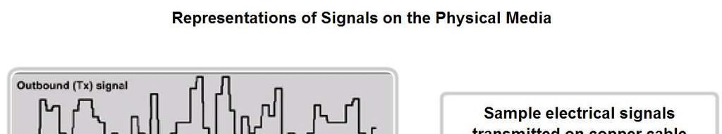 Physical Layer