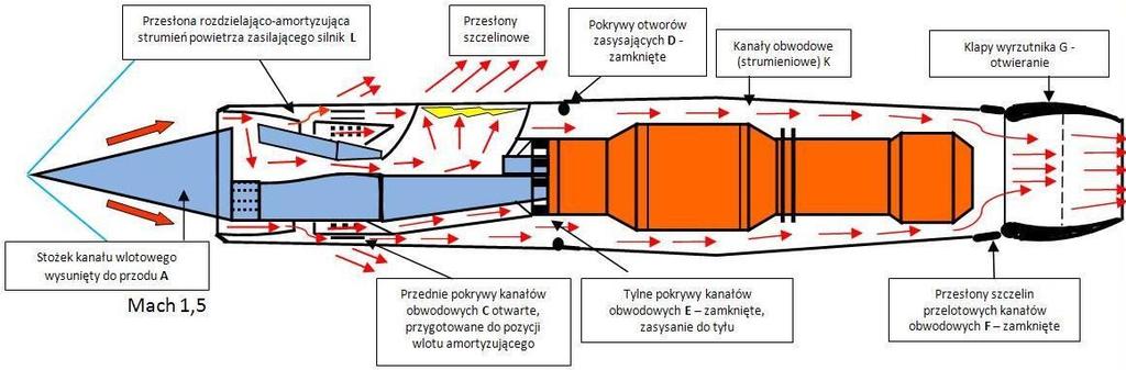 Naęd dwa silniki