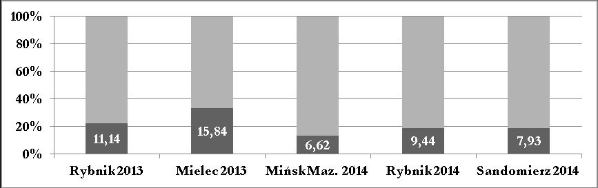 w wyborach senackich głos wyborcy znaczy dokładnie tyle samo, co w wyborach regularnych.