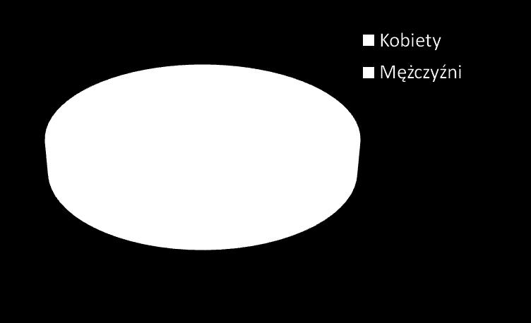 CZŁONKOWIE: 134 członków 2 honorowych + 132 zwyczajnych Przedstawiciele: firm geologicznych, administracji