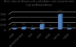 Następną kategorią danych ewidencjonowanych przez firmy ubezpieczeniowe jest opis zdarzenia.