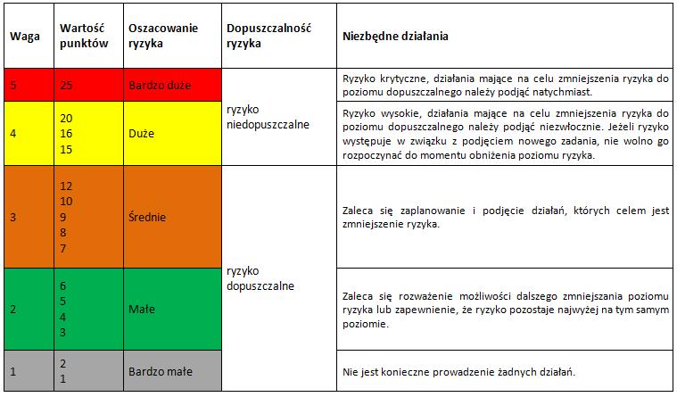 ryzyka Tab. 5.