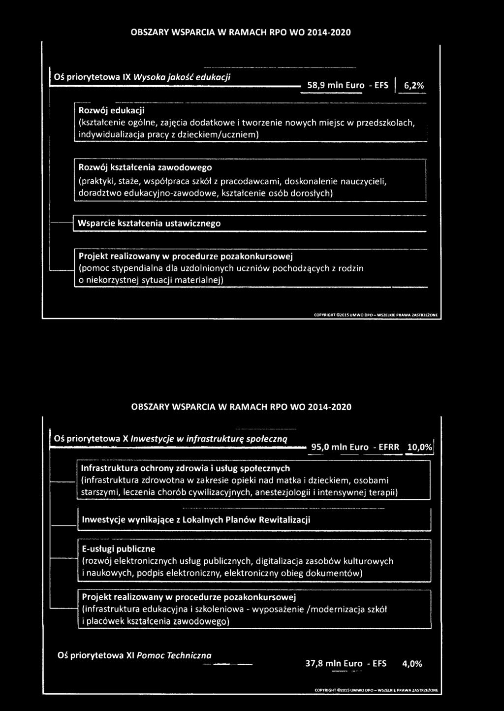 (infrastruktura zdrowotna w zakresie opieki nad matka i dzieckiem, osobami starszymi, leczenia chorób cywilizacyjnych, anestezjologii i intensywnej terapii) Inwestycje wynikające z Lokalnych Planów