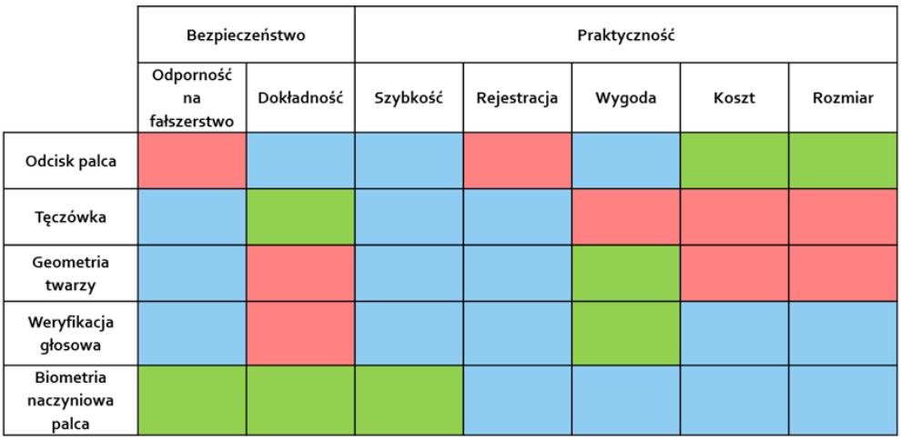 Funkcjonalności