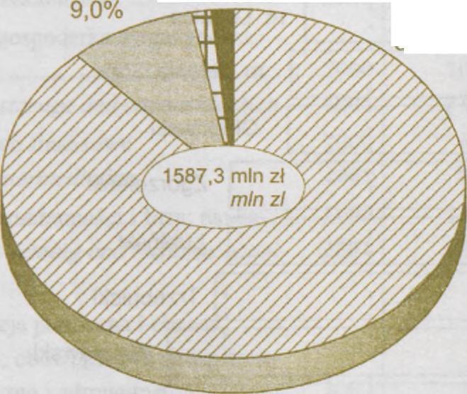 44,7% 2000 2001 a O liczbie