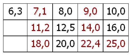 Przekładnia ślimakowa Podstawowe parametry Po porównaniu prawych stron otrzymamy: d m z tg Jako jeden z parametrów