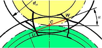 Kryterium stałości przełożenia Jest to geometryczny n warunek stałości przełożenia przekładni zębatej. t Jest on możliwy do spełnienia wtedy, gdy: linia przyporu, tj.