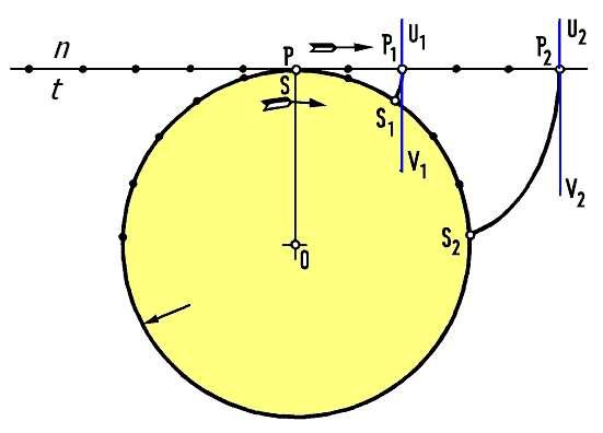 Istota tworzenia ewolwenty Toczenie bez poślizgu prostej po okręgu linia przyporu (n) = linia toczna (t) okrąg zasadniczy = okrąg toczny Obtaczanie