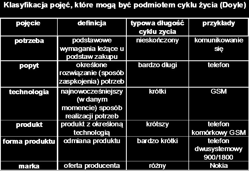 inflacji, dochodów, reglamentacji) na ewolucje produktów. 6.